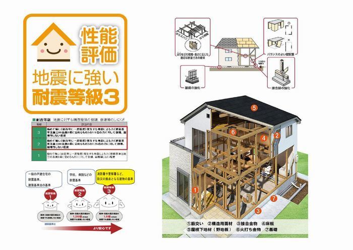 コピー耐震等級3-40001.jpg700.jpg